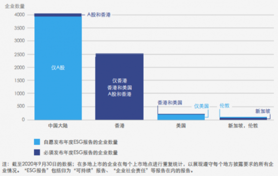 ESG火了，倡導“長期主義”的旭輝(00884)價值幾何?