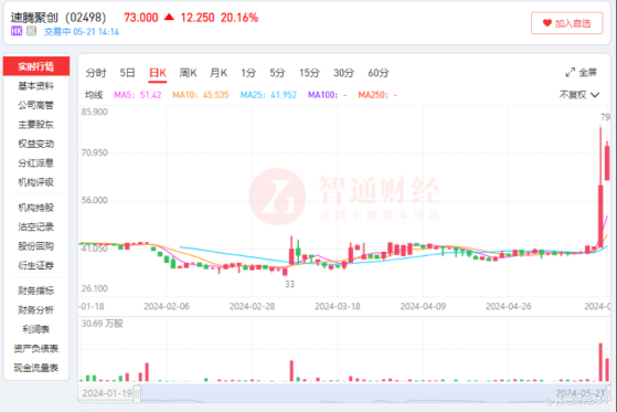 ADAS銷量勁增5倍，盈利能力顯著改善，速騰聚創（02498）按下加速鍵