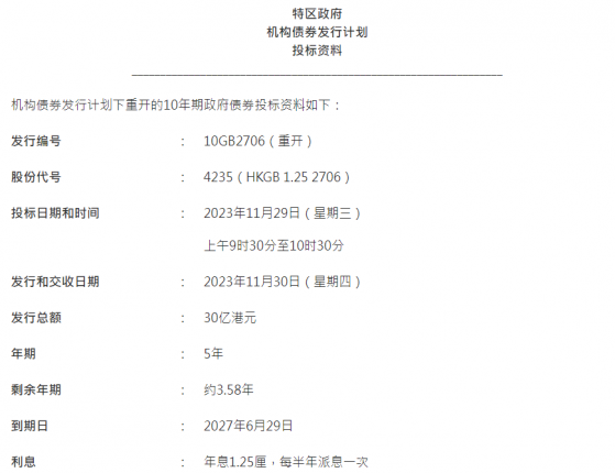 香港金管局：機構債券發行計劃下重開10年期政府債券將於11月29日進行投標