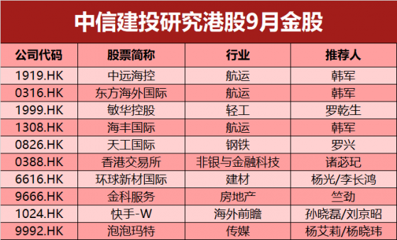 中信建投港股9月十大金股：快手-W(01024)、港交所(00388)、泡泡瑪特(09992)等在列