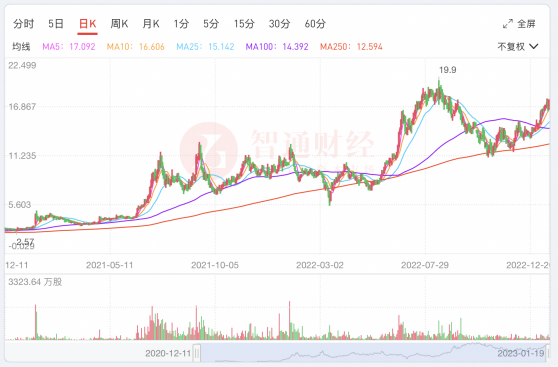 京東方精電(00710):淨利再創新高，車載顯示屏成利潤棟梁