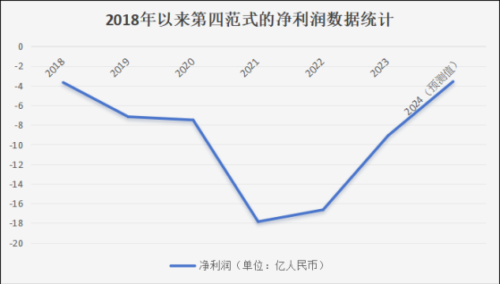 加速勾勒“J曲線”釋放清晰盈利路徑，第四範式(06682)或將開啓價值迴歸之路?