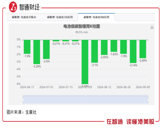 鋰電板塊的囚徒困境