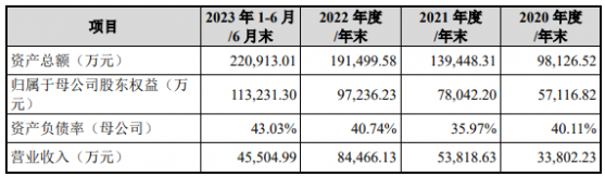 A股申購 | 成都華微(688709.SH)開啓申購 專注於集成電路研發、設計、測試與銷售