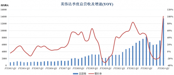 AI熱潮席卷全球，“賣鏟人”英偉達(NVDA.US)賺得盆滿缽滿! 芯片股新一輪攻勢箭在弦上