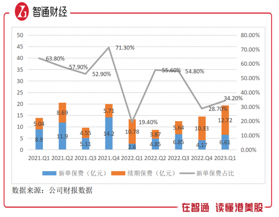 慧擇（HUIZ.US）績後股價勁升11%：叁大策略布局未來，上調全年盈利指引