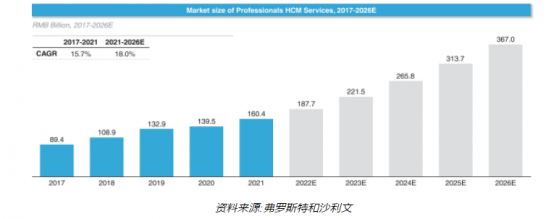 美股新股前瞻|“增收不增利”難題待解，羅科仕能否“逆流而上”?