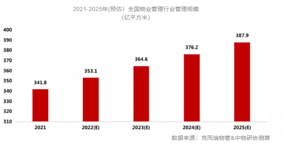 華發物業服務（00982）：業態豐富增長明顯 進入高質量上升通道