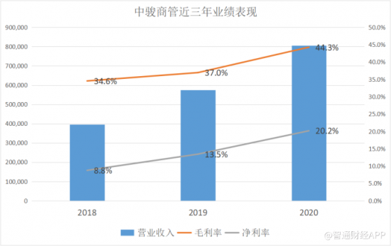 中駿商管(00606)上市首日收漲8.11% 商管賽道表現值得關注