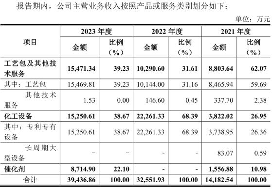 A股申購 | 瑞華技術(920099.BJ)開啓申購 爲國內領先的石油化工技術提供商