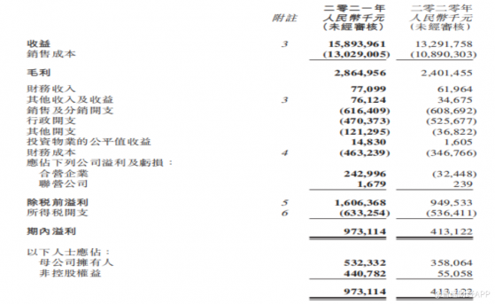 祥生控股集團（02599）：中期業績兼顧成長與穩健，叁道紅線“染黃”再上新征程