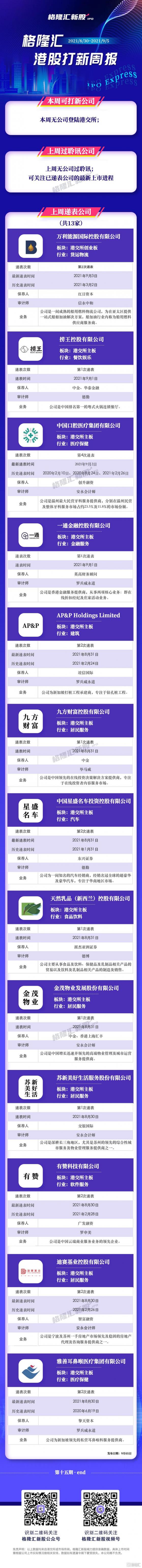 港股打新週報：本週無可打新公司，上週無公司過聆訊，遞表公司13家 （2021/8/30~2021/9/5）