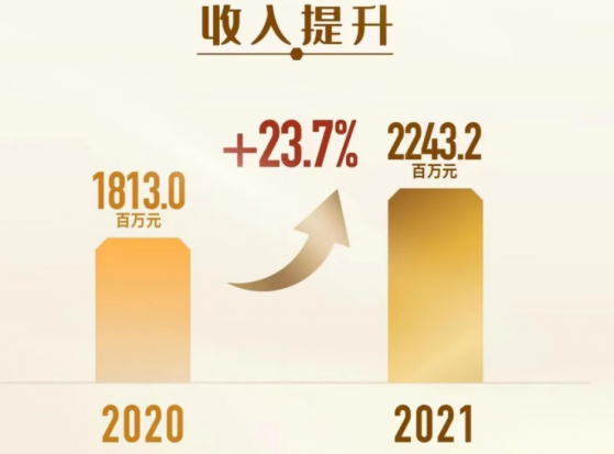 綠城管理(09979)給自己設置了未來淨利潤年增30%的目標