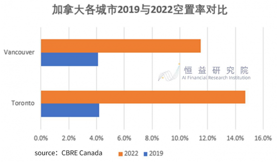 商業地產——定時炸彈恐將引爆