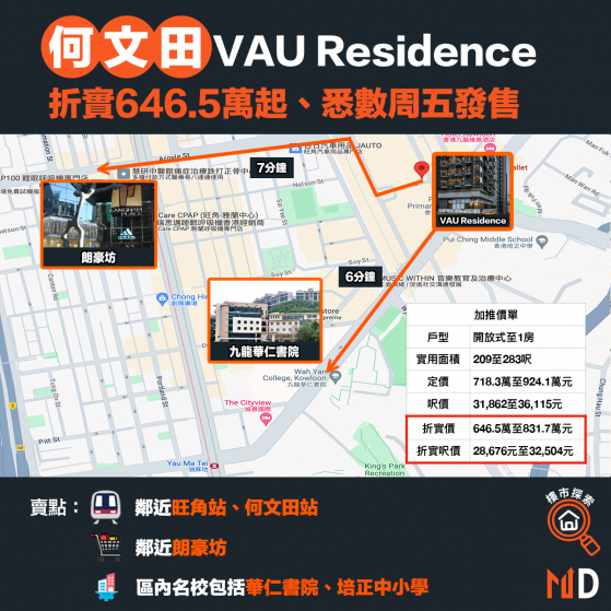 【新盤市場】何文田VAU Residence加推17伙，折實646.5萬起、悉數周五發售