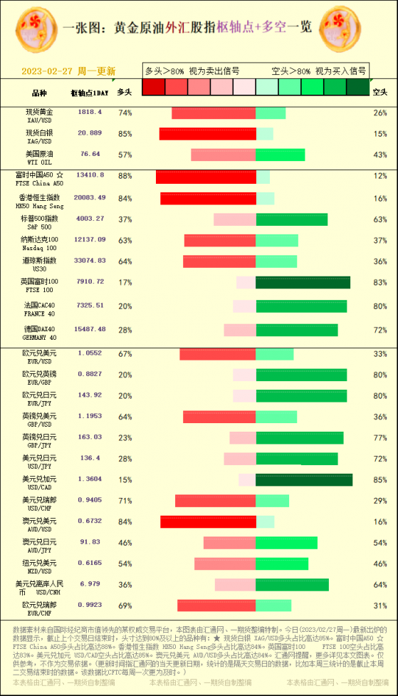 一張圖：黃金原油外匯股指