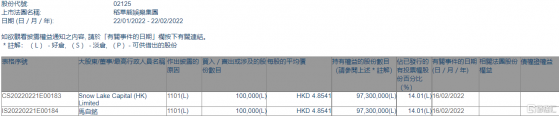稻草熊娛樂(02125.HK)獲Snow Lake增持10萬股