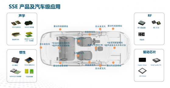 精益運營、垂直整合，瑞聲科技(02018)“先穩後進”布局增長新動能