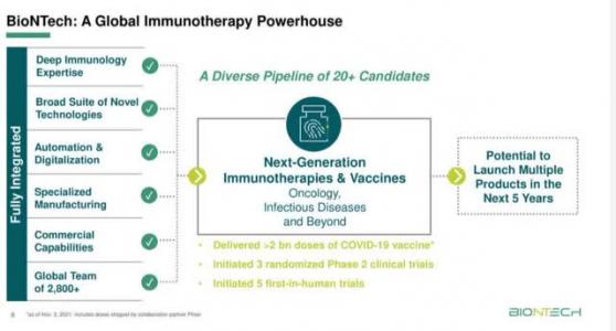 除了新冠疫苗，BioNTech(BNTX.US)還有哪些看點？