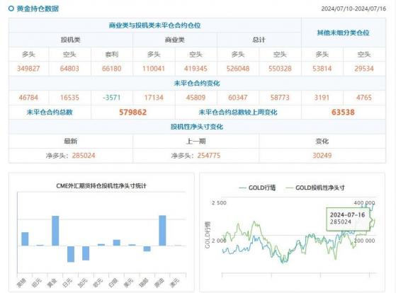 CFTC持倉：0716當周貴金屬、能源、外匯市場情緒速覽