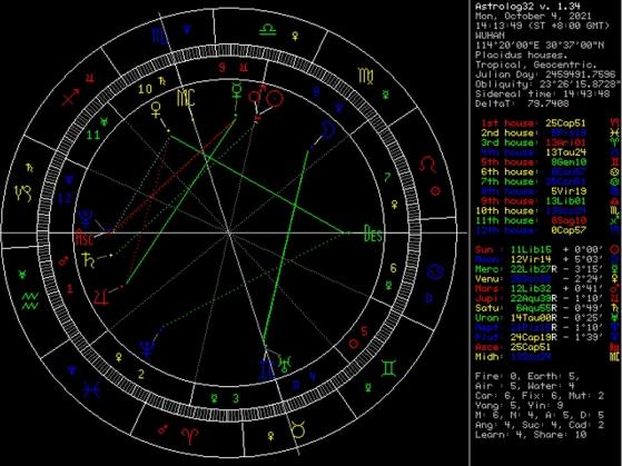 【江恩及金融占星】六星逆行與股市下跌？