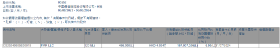 FMR LLC減持中國通信服務(00552)46.6萬股 每股作價約4.03港元