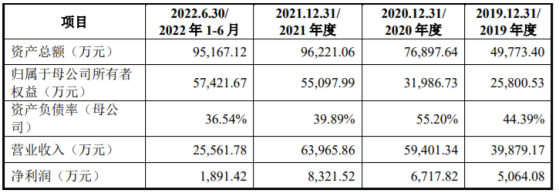 國地科技深交所IPO終止 涵蓋智慧城市軟件開發、綜合解決方案等業務