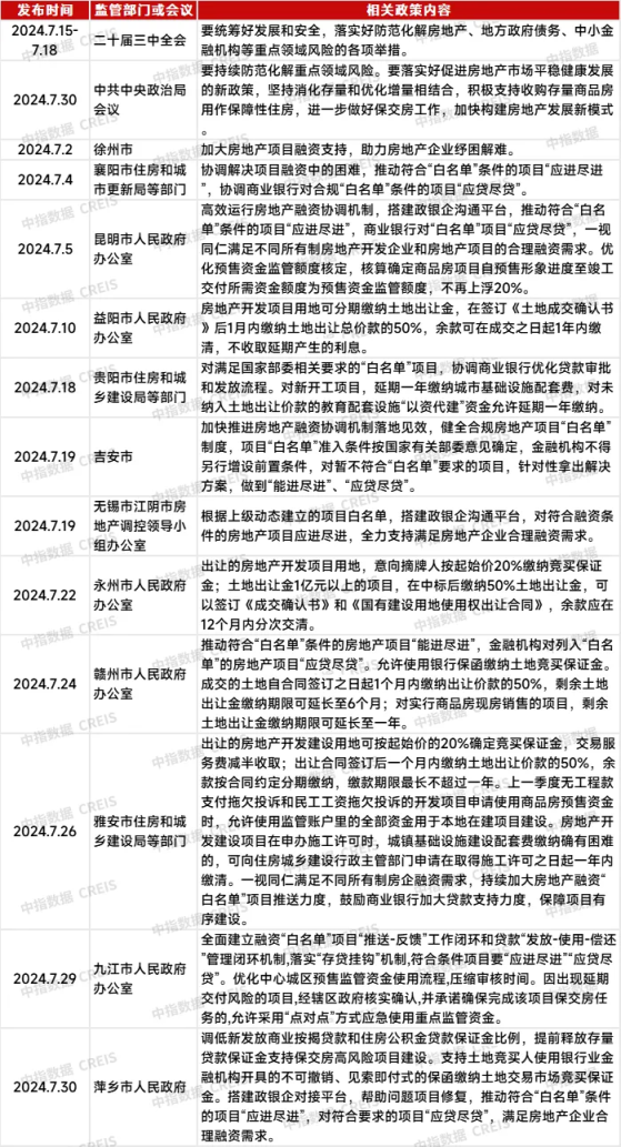 中指研究院：7月房地產併購熱度回落 萬科(000002.SZ)出售上海南翔印象城MEGA股權