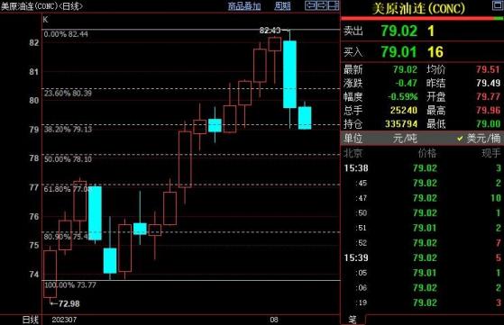 NYMEX原油短線下看78.11美元