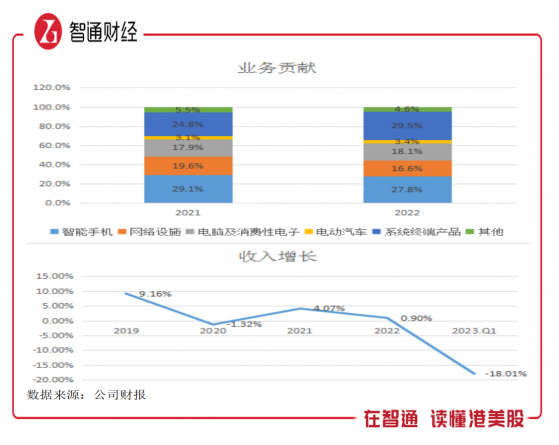 全面布局電動汽車領域，鴻騰精密（06088）的孤注一擲能否逆轉業績頹勢？