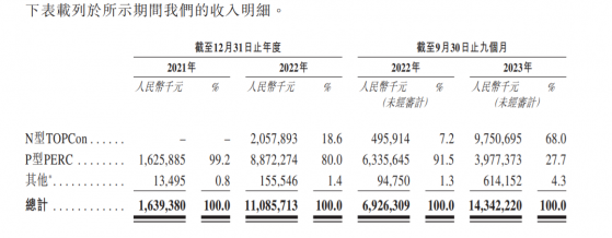 新股前瞻|業績亮眼難掩股價頹勢，搏擊H股的鈞達股份（002865.SZ）仍面臨多個經營挑戰？