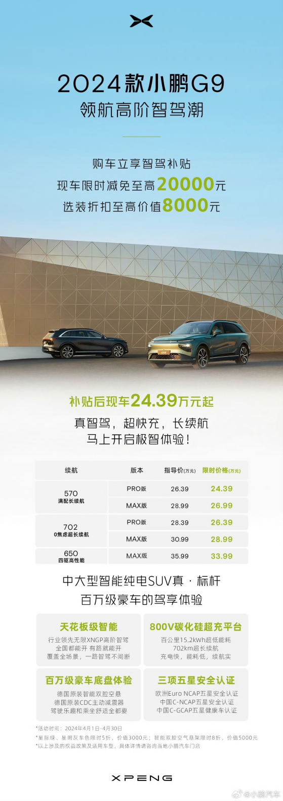 小鵬汽車(09868)：2024款小鵬G9車型開啓購車補貼優惠 最高減免2萬元