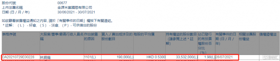 金源米業(00677.HK)獲主席林烱熾增持19萬股