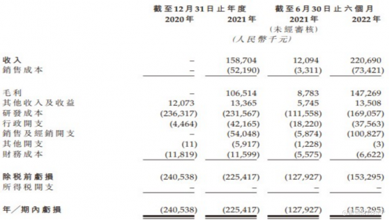 憑一款商業化産品，博安生物-B(06955）能趕生物制品紅利期？