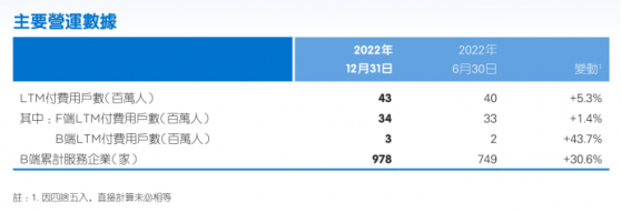 新一季財報下，看阿裏健康(00241)、京東健康(06618)、平安健康(01833)發展路徑縱深分化