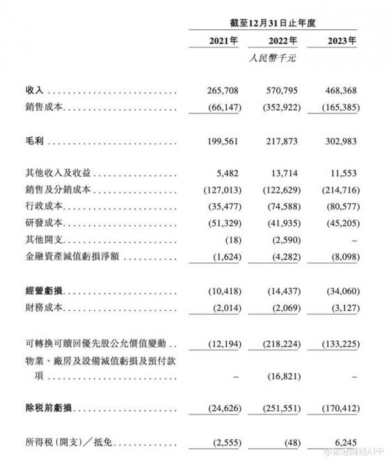 新股消息 | 優迅醫學遞表港交所 專注於產前檢測、精準腫瘤學及病原檢測三大業務