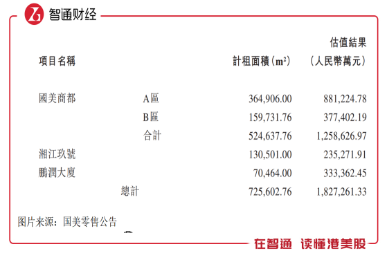 與政策高度契合，國美零售（00493）控股股東高溢價大幅增持的核心邏輯