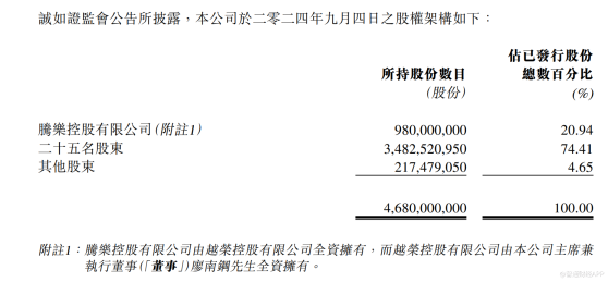 百德國際(02668)：股權高度集中