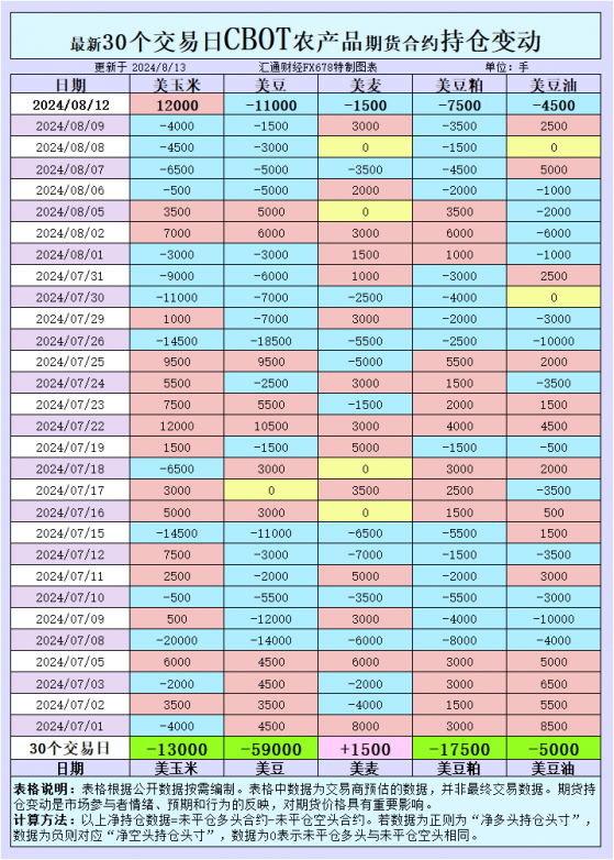 CBOT持倉大變動：穀物期貨市場將何去何從？