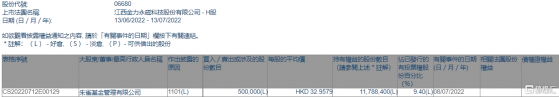 金力永磁(06680.HK)獲朱雀基金增持50萬股