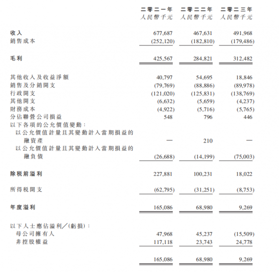 新股解讀|汽車街：營利雙降窘境顯現  行業第一的頭銜還保得住嗎？