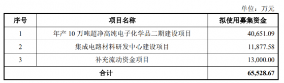 潤瑪股份IPO“終止” 與中芯國際、士蘭微等廠商均有合作