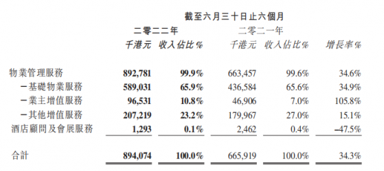 華發物業服務（00982）：打造規模與價值並進國字號旗艦