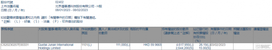 億華通(02402.HK)獲Guotai Junan International增持11.1萬股