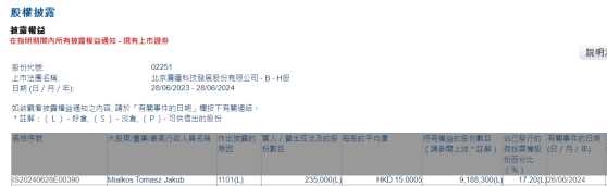 大股東Mialkos Tomasz Jakub增持鷹瞳科技-B(02251)23.5萬股 每股作價約15港元