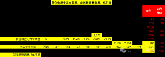 崔東樹：以舊換新和報廢更新推動汽車消費高質量發展