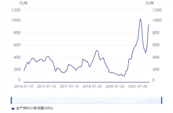 漲價頻頻來敲門，硫酸概念股貝塔行情仍在途？