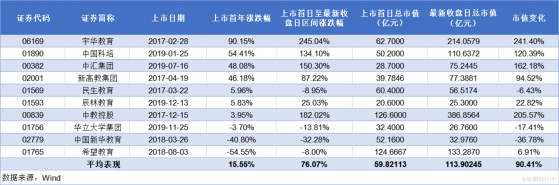 中國通才教育(02175)挂牌上市 港股高教“現金奶牛”板塊再添新丁