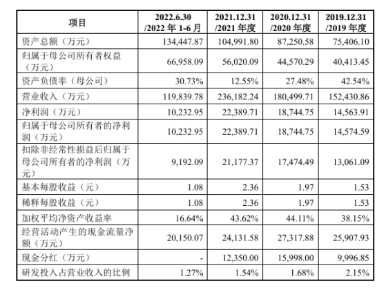 雲峯新材上交所IPO“中止” 主營室內裝飾材料及定製家居成品設計、生產和銷售