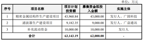 毅興智能深交所創業板IPO“終止” 精密零組件是主要營收來源